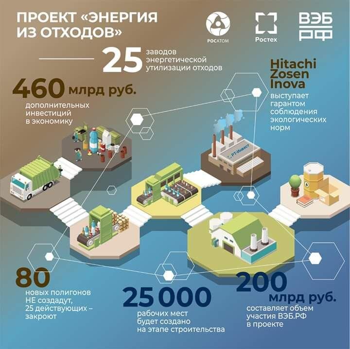 Источник: ВЭБ.РФ