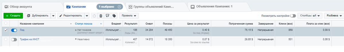 Общая статка по лидам и трафику в ак