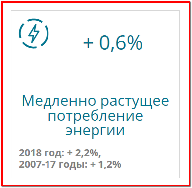 Потребление энергии