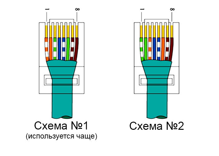 Лан кабель схема