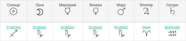 Планеты Брэда Питта