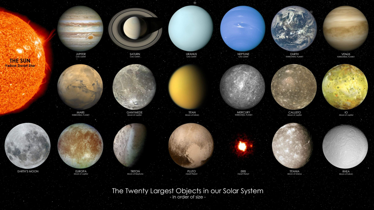 Топ 10 самых планет