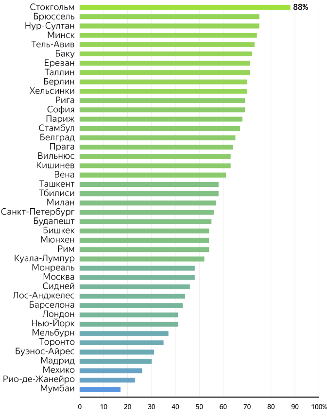 По данным Яндекса, Apple и Otonomo