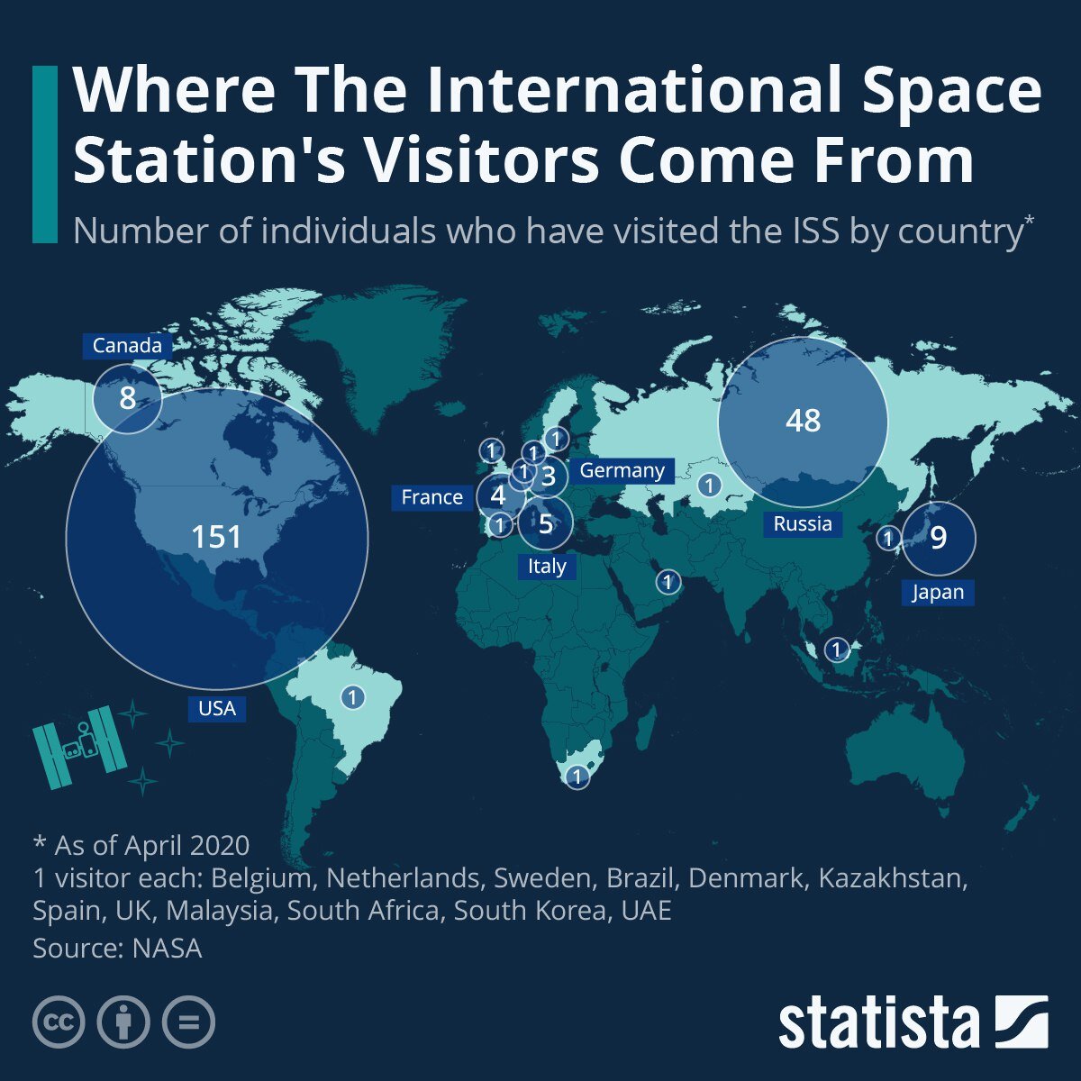 https://www.statista.com/