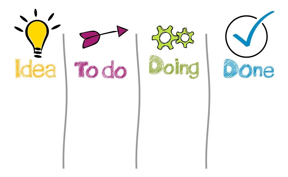 Канбан планирования