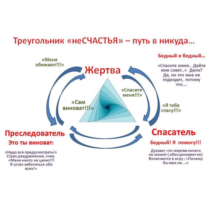 Треугольник Карпмана