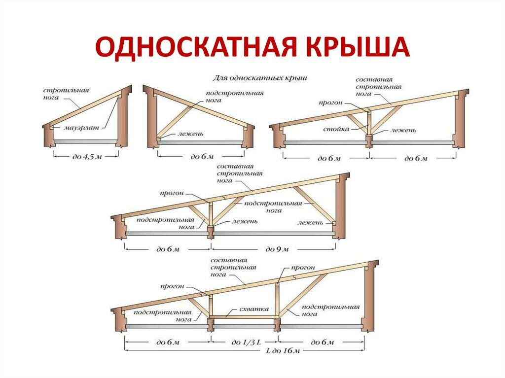 Как построить сарай с односкатной крышей