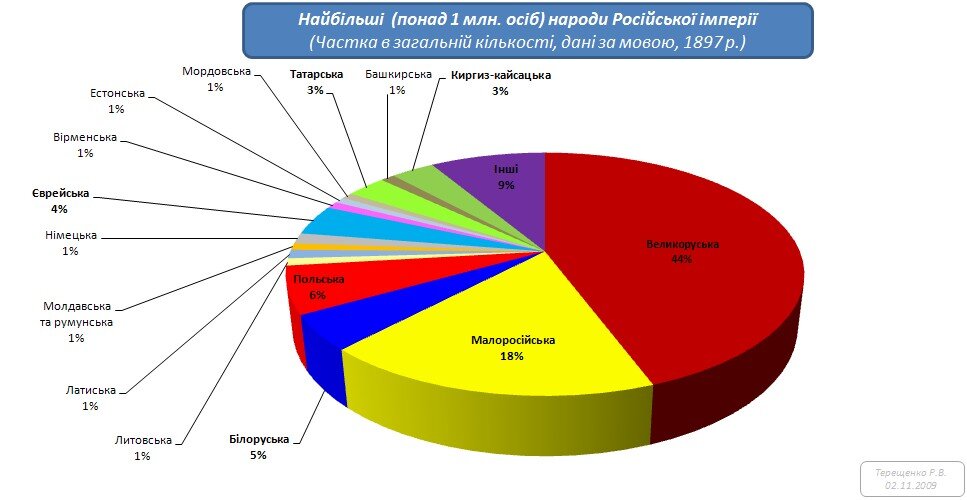 КАРТИНА С ИНТЕРНЕТА