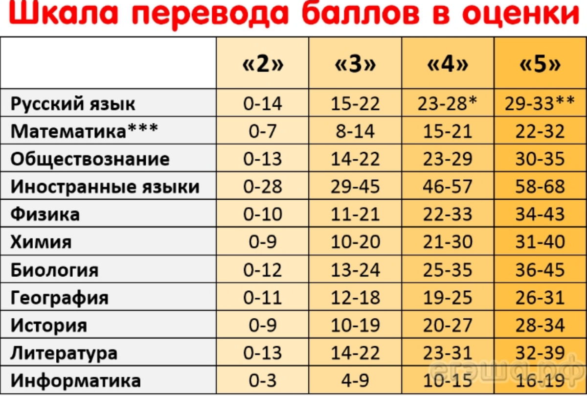 Можете сохранить себе 
