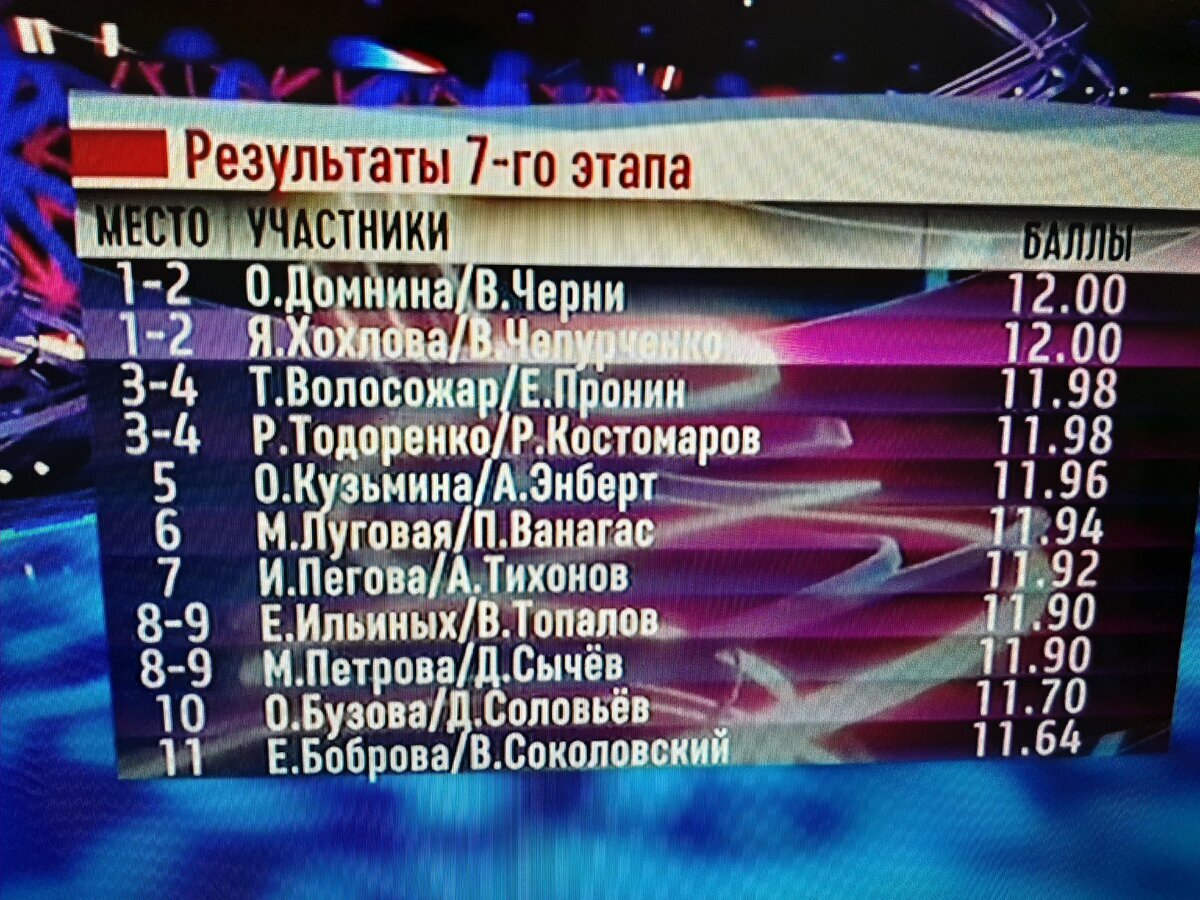 Ледниковый период на 1 сегодня таблица соревнующихся