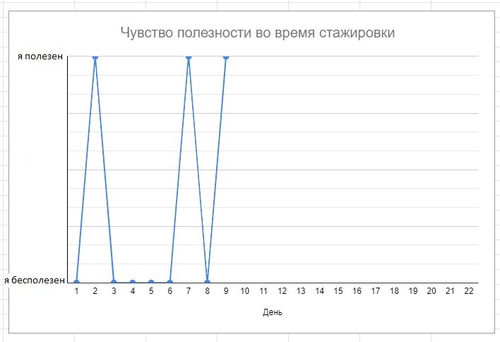 выходные опущены