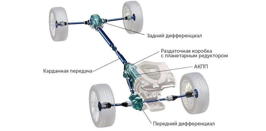 Плюсы заднего привода