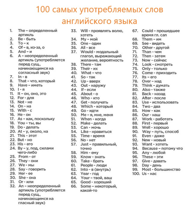 100 популярных английских слов. Часто употребляемые слова в английском языке. Самые распространенные слова в английском языке с переводом. Часто используемые слова в английском языке. Часто используемые английские слова с переводом.