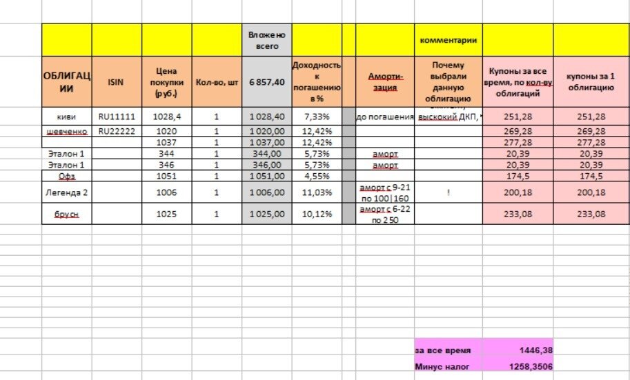 Моя самодельная таблица. Учет по облигациям, по процентным ставкам, по доходам каждой из них (купоны). ч.1