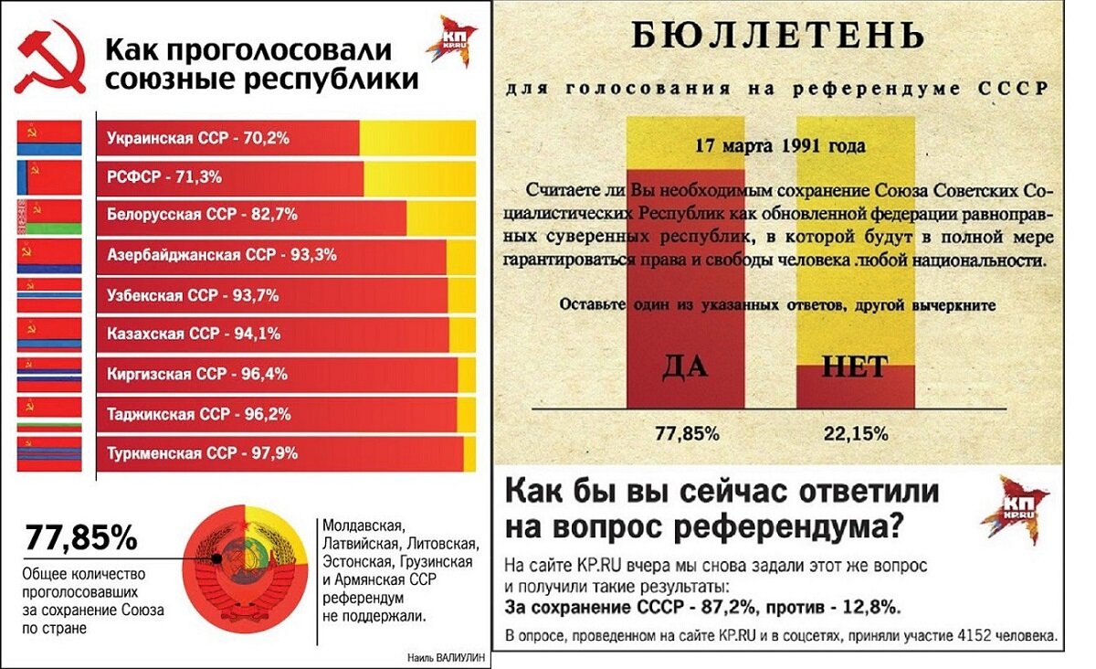 Референдум 1991 года о сохранении СССР