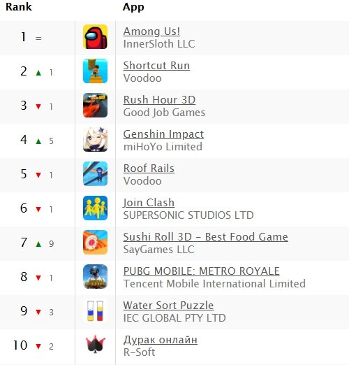  Топ-10 бесплатных игр в App Store.