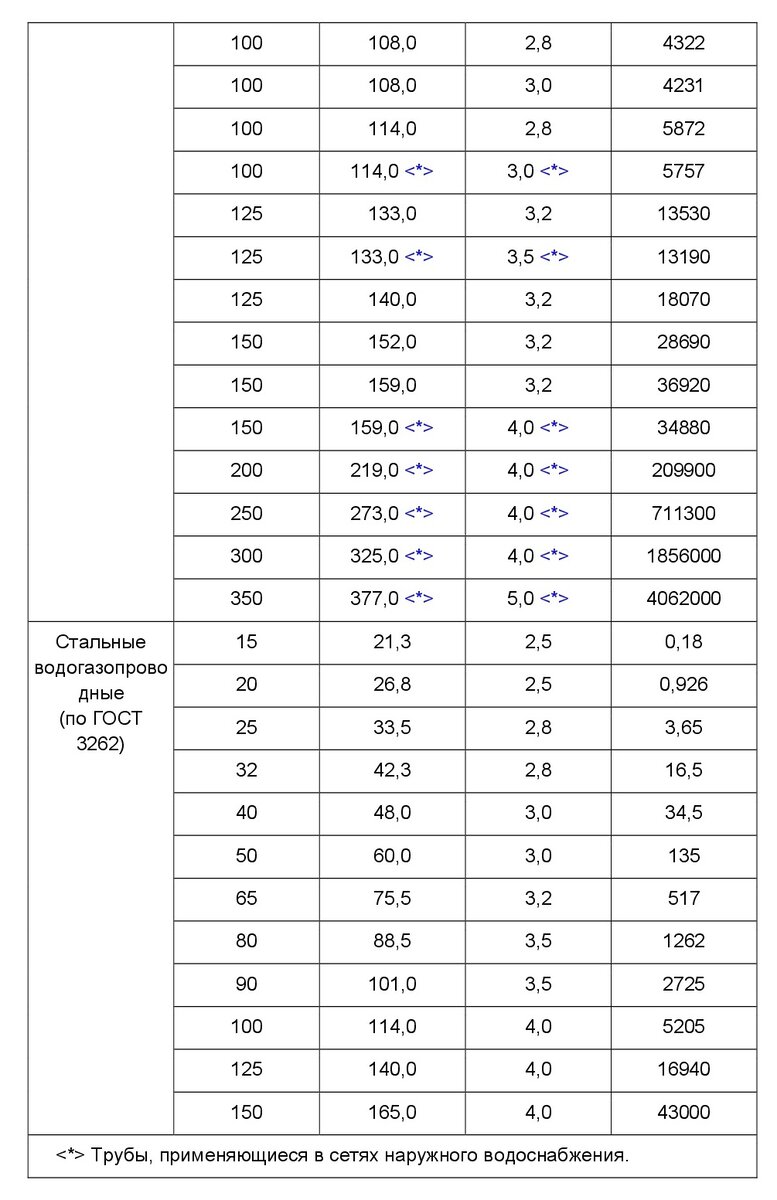 проектирование систем пожаротушения в 2021 г. Урок №22 | Норма ПБ | Дзен