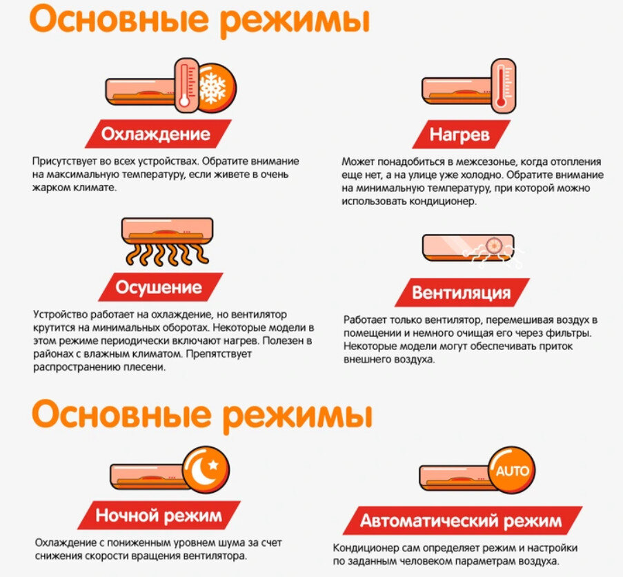 основные режимы работы кондиционера