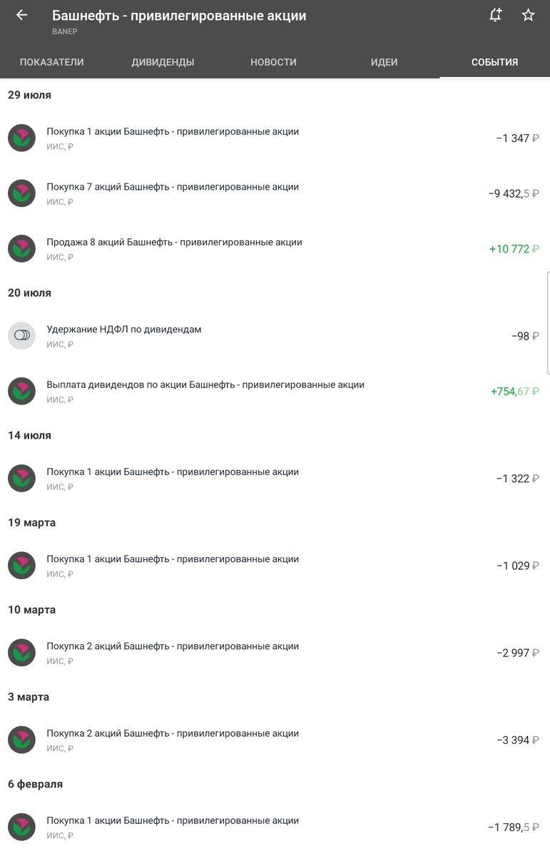 Мои операции по Башнефти