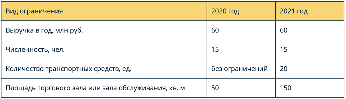 Расскажем, какие изменения в порядке применения ПСН вступят в силу в начале 2021 года, и как это повлияет на бывших «вмененщиков» и других предпринимателей.-2