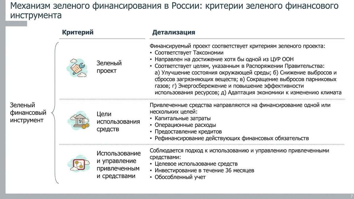 Аудитор по зеленому финансированию. Механизм зеленого финансирования. Риски для развития системы зеленого финансирования. Ржд зеленое финансирование. Аудитор по зеленому финансированию.
