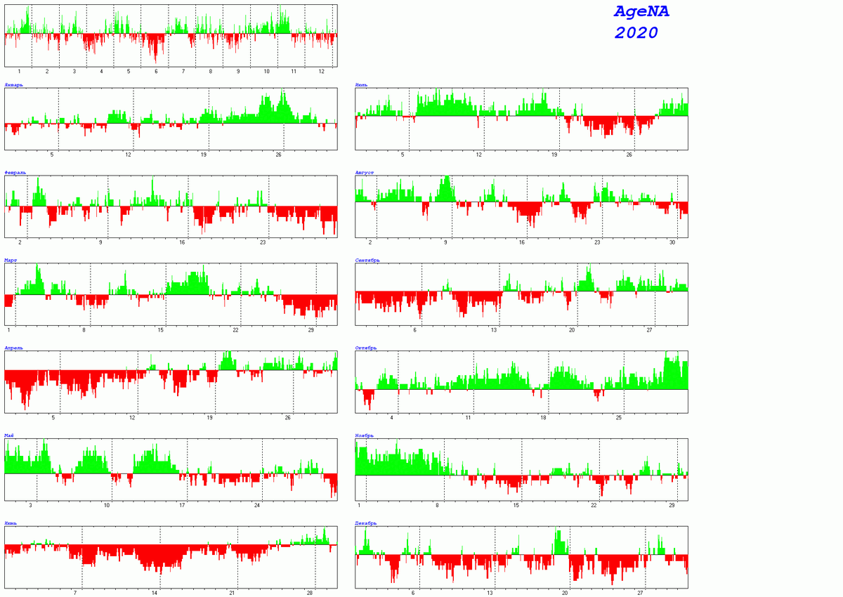 ЭРАНАГРАММА 2020 - ВЛАДИМИР ЗЕЛЕНСКИЙ