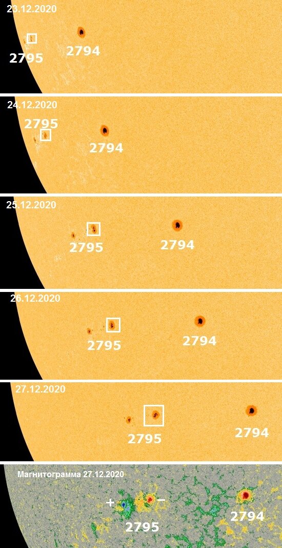 
Эволюция групп солнечных пятен №№ 2794 и 2795 23 – 27 декабря 2020 г.