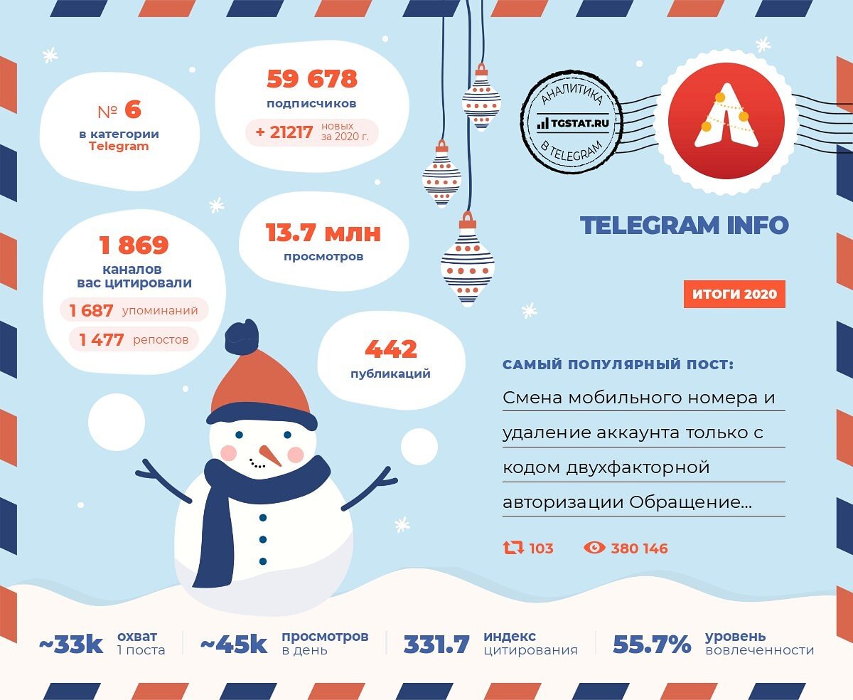 Тгстат итоги года. Новогодняя подписка. Тгстат итоги года. Новый телеграм канал. Тгстат итоги года.