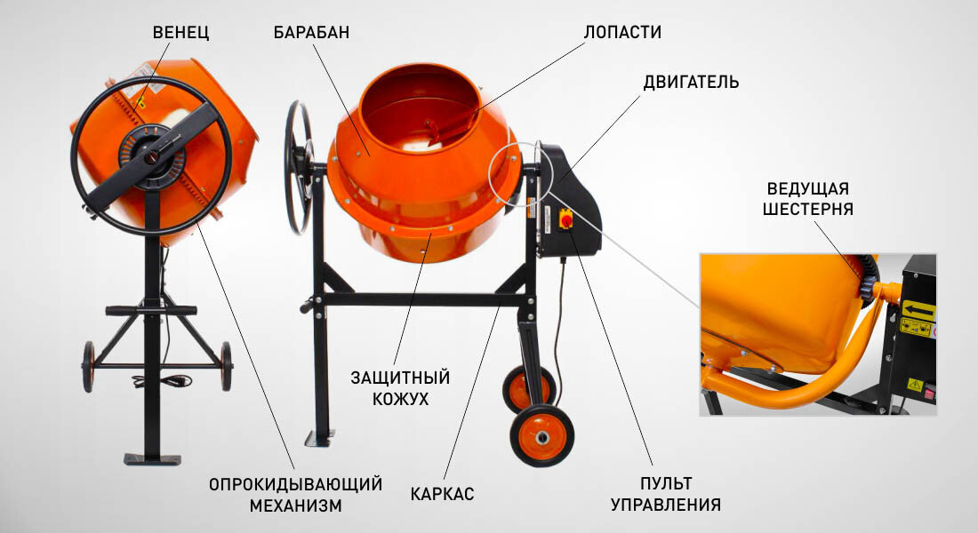 Как снять барабан с бетономешалки Как выбрать неубиваемую бетономешалку Кувалда.ру Дзен