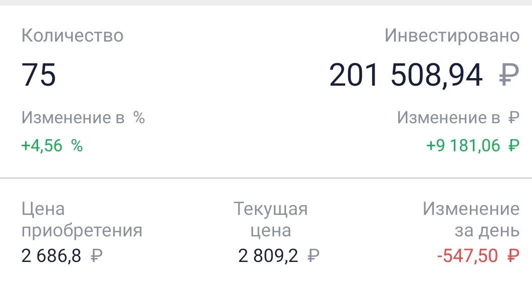 Изменения за 3 дня