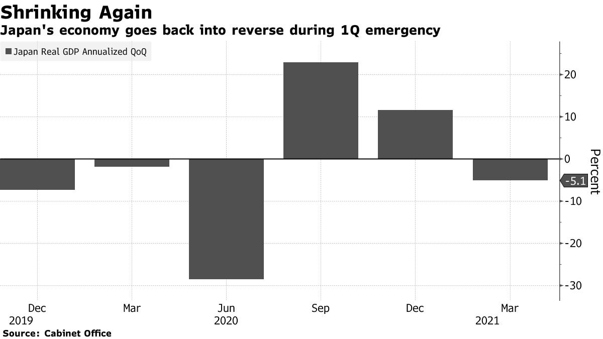 Источник: Bloomberg