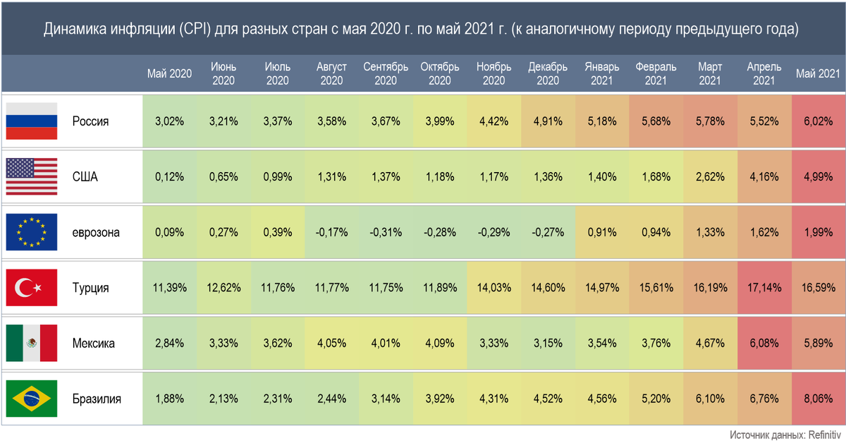 Динамика инфляции для разных стран с мая 2020 г. по май 2021 г. (к аналогичному периоду предыдущего года) 