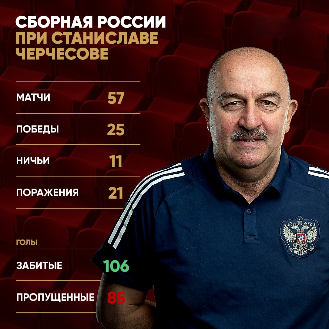 Фото - "Матч ТВ" https://t.me/Match_TV/51734 