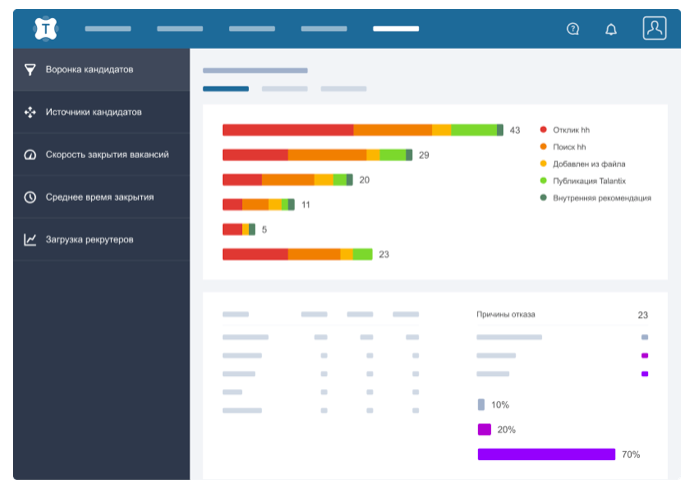 В облачной CRM Talantix доступна разносторонняя аналитика, а детальный отчет вообще можно выгрузить в один клик.