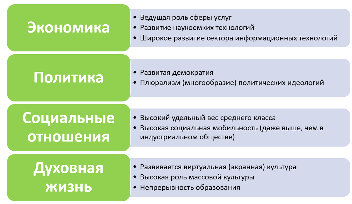 Обществознание ЕГЭ. Задание №11 - Социальные отношения