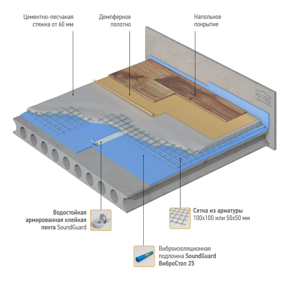 Ausbau стяжка для пола м200 инструкция
