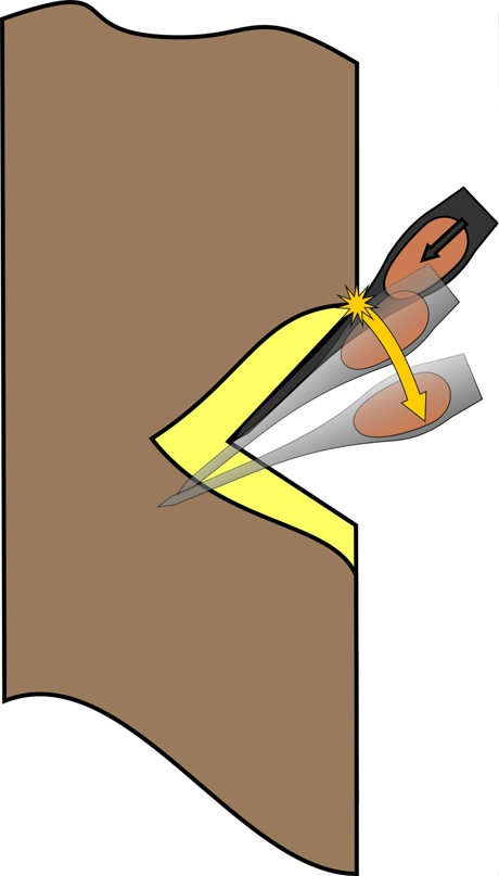 Наглядно о том, как проушина мешает работе