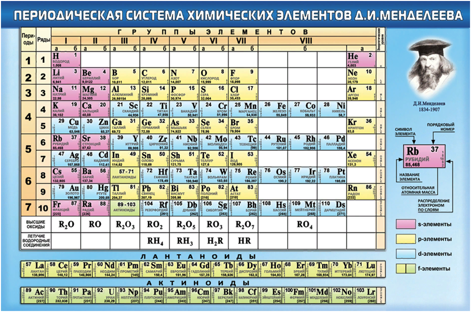 Однозначно ответить на вопрос, поставленный в заголовке, невозможно.-2