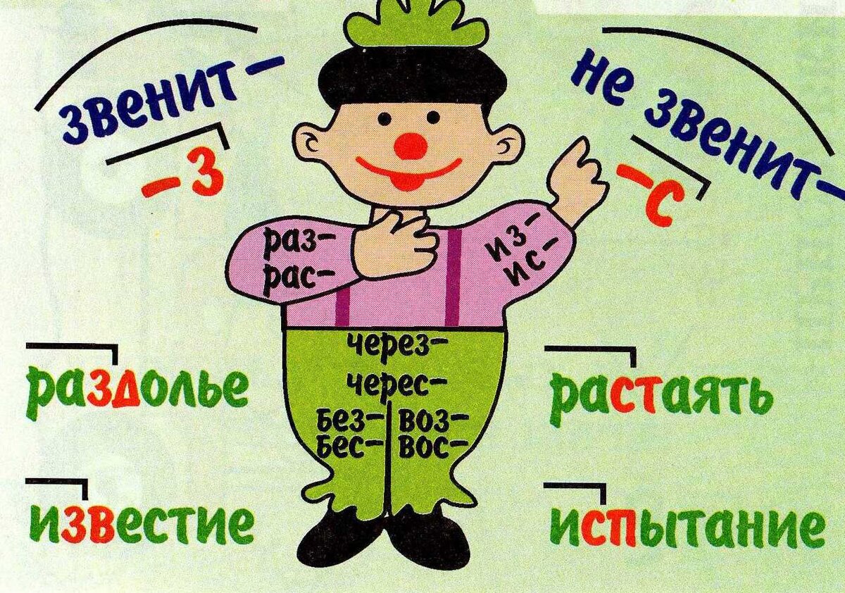 Приставка з в русском. Буквы з и с на конце приставок. Приставки в русском языке. ЗС на конце приставок. Приставка картинка.