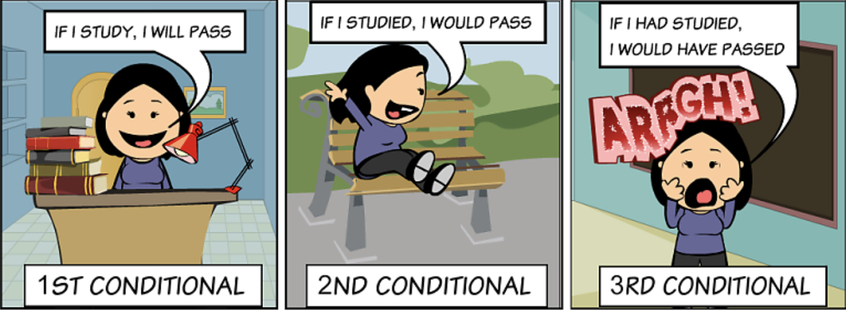Conditionals картинки. Conditionals комиксы. Conditional memes. Second conditional pictures.