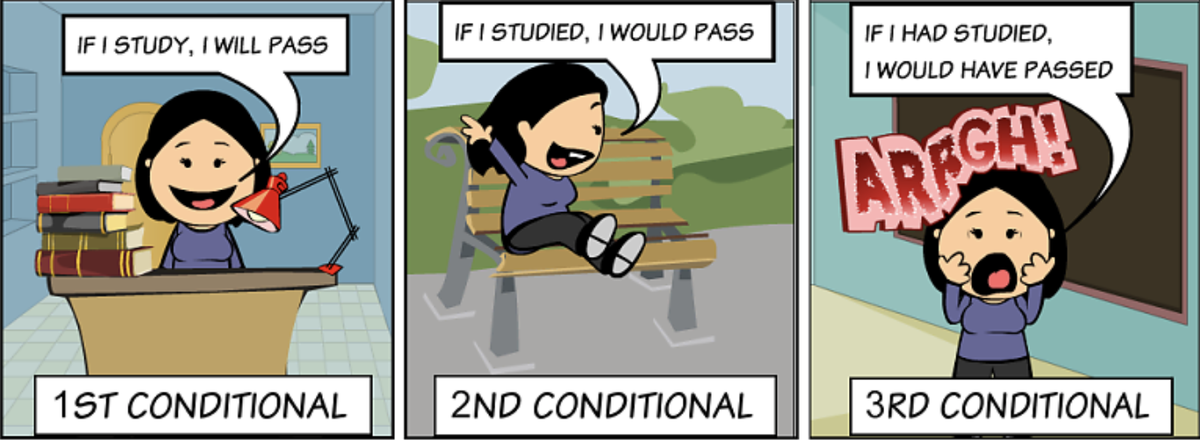 If you i will. Мемы с conditionals. Conditionals картинки. Conditionals комиксы. Second conditional pictures.