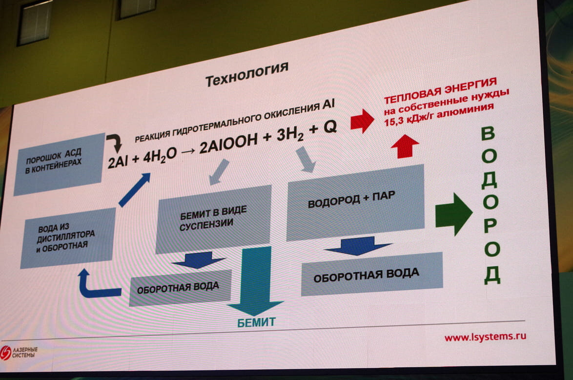Что такое зеленый водород. Структура бемита картинка. в мэи разработали новую технологию получения водорода.