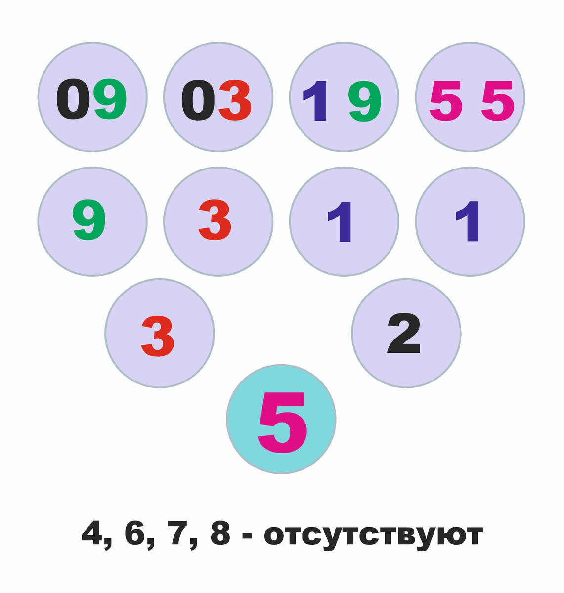 -2