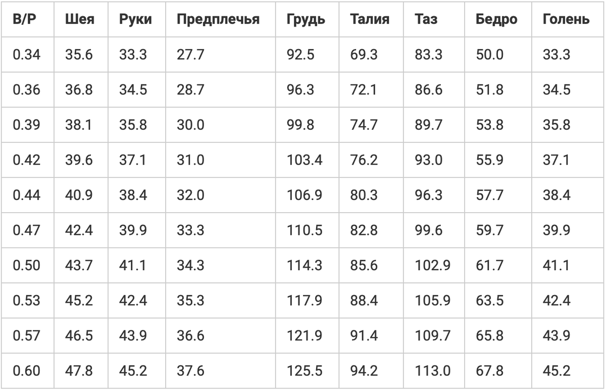 Таблица Джо Вейдера
