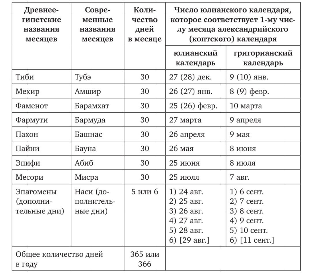 Удивительная и загадочная Африка