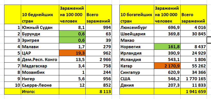 Небо и Земля мировой экономики.