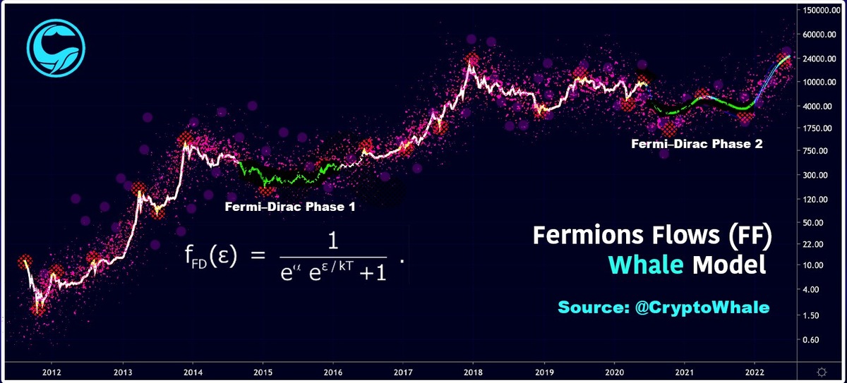 МОДЕЛЬ ЦЕНЫ БИТКОИНА FERMIONS FLOWS