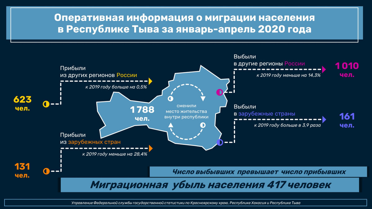 какая плотность населения в республике тыва