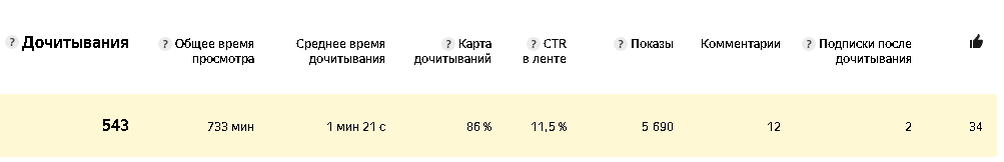 ну вот как-то так