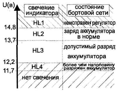 Реле регулятор напряжения: стабильность напряжения бортовой электросети